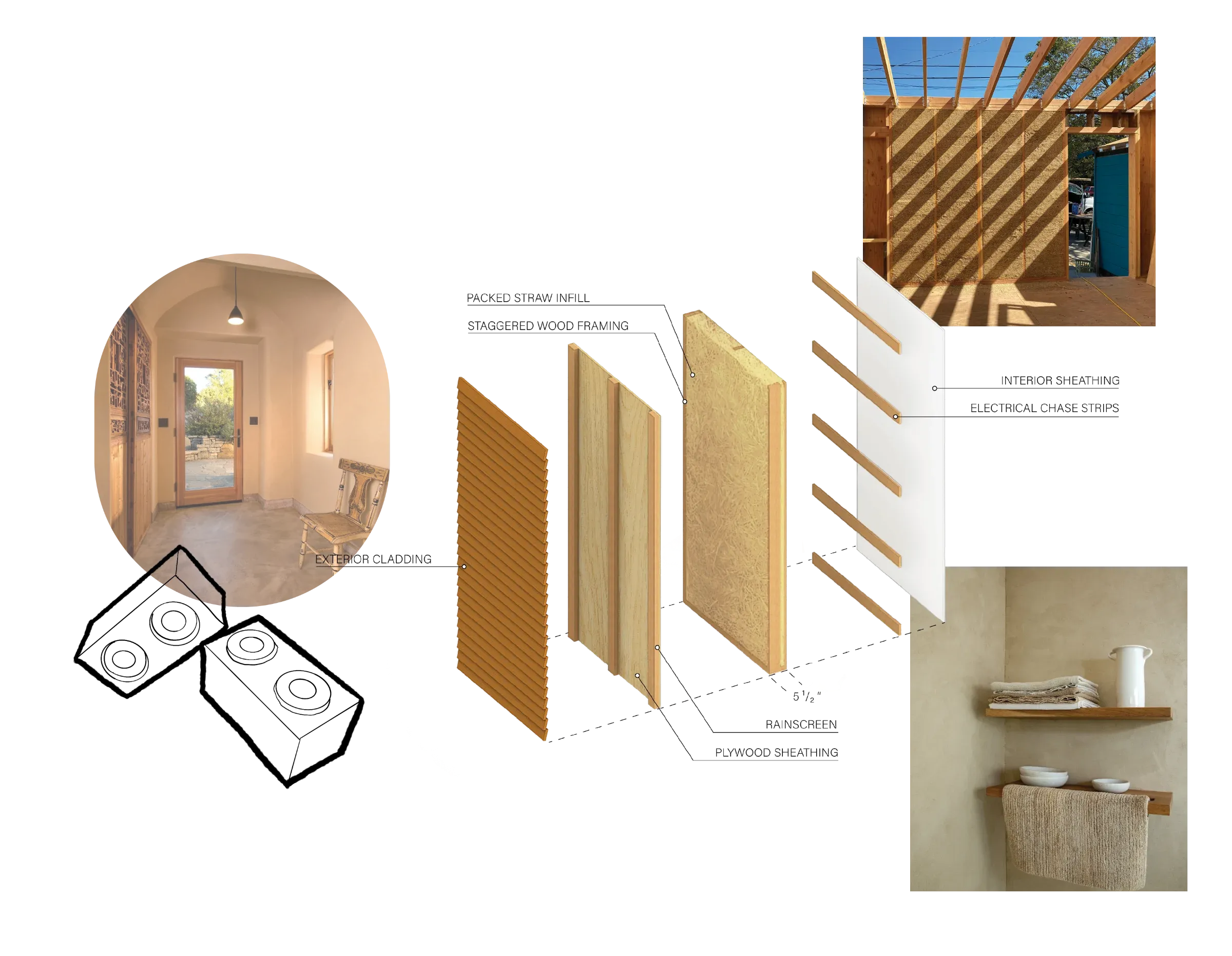 Exploded diagram of a straw wall assembly, labelling exterior cladding, rainscreen, plywood sheathing, staggered wood framing with packed straw infill, electrical chase strips and interior sheathing across a five and a half inch cavity.